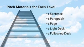 Pitch Materials for Each Level
•1 Sentence
•1 Paragraph
•1 Page
•1 Light Deck
•1 Follow-up Deck
 