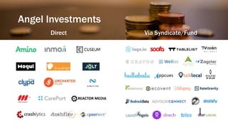 Direct Via Syndicate/Fund
Angel Investments
 