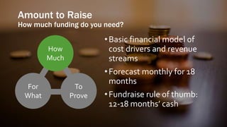 Amount to Raise
How much funding do you need?
•Basic financial model of
cost drivers and revenue
streams
•Forecast monthly...
