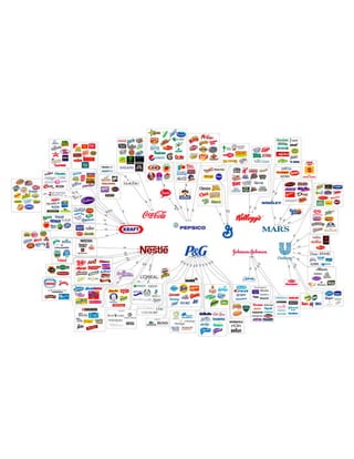 Big brand ecosystem