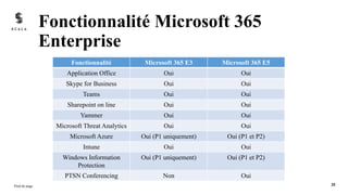 Fonctionnalité Microsoft 365
Enterprise
Pied de page 35
Fonctionnalité Microsoft 365 E3 Microsoft 365 E5
Application Office Oui Oui
Skype for Business Oui Oui
Teams Oui Oui
Sharepoint on line Oui Oui
Yammer Oui Oui
Microsoft Threat Analytics Oui Oui
Microsoft Azure Oui (P1 uniquement) Oui (P1 et P2)
Intune Oui Oui
Windows Information
Protection
Oui (P1 uniquement) Oui (P1 et P2)
PTSN Conferencing Non Oui
 