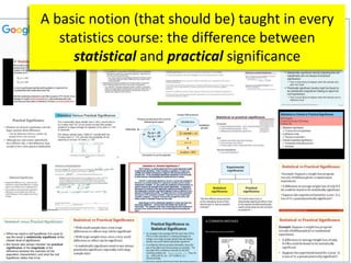 A	basic	notion	(that	should	be)	taught	in	every	
statistics	course:	the	difference	between	
statistical	and	practical	significance
 