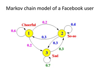 Markov chain model	of	a	Facebook user
 