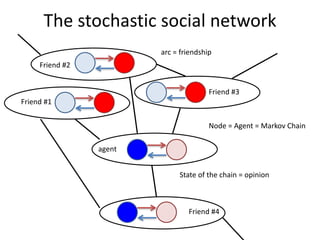 Friend	#1
Friend	#2
Friend	#3
Friend	#4
agent
Node	=	Agent	=	Markov	Chain
arc	=	friendship
State	of	the	chain	=	opinion
The	stochastic	social	network
 