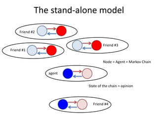 Friend	#1
Friend	#2
Friend	#3
Friend	#4
agent
Node	=	Agent	=	Markov	Chain
State	of	the	chain	=	opinion
The	stand-alone	model
 
