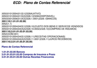 ECD: Plano de Contas Referencial


|I050|01012004|01|S|1|2328A||ATIVO|
|I050|01012004|01|S|2|2328.1|2328A|DISPONIVEL|
|I050|03012006|01|A|3|2328.1.0001|2328.1|BANCOS|
|I051|10||1.01.01.02.00|
|I052||1.1|
|I050|01012004|04|S|1|2328.10||CUSTO DOS BENS E SERVICOS VENDIDOS|
|I050|01012004|04|A|2|2328.10.0002|2328.10|COMPRAS DE INSUMOS|
|I051|10||3.01.01.03.01.03.00|
|I052||COM.001|
|I050|01012004|04|S|1|2328.11||RECEITAS OPERACIONAIS|
|I050|01012004|04|A|2|2328.11.0001|2328.11|JUROS RECEBIDOS|
|I051|10||3.01.01.05.01.05.00|

Plano de Contas Referencial

1.01.01.02.00 Bancos
3.01.01.03.01.03.00 Compras de Insumos a Prazo
3.01.01.05.01.05.00 Outras Receitas Financeiras
 