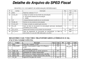 Detalhe do Arquivo do SPED Fiscal
 