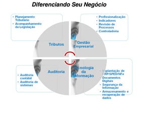 Diferenciando Seu Negócio
 
