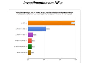 Investimentos em NF-e
 
