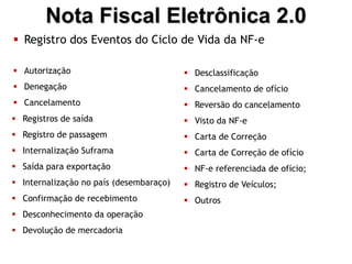 Nota Fiscal Eletrônica 2.0
 Registro dos Eventos do Ciclo de Vida da NF-e

 Autorização                             Desclassificação
 Denegação                               Cancelamento de ofício
 Cancelamento                            Reversão do cancelamento
 Registros de saída                      Visto da NF-e
 Registro de passagem                    Carta de Correção
 Internalização Suframa                  Carta de Correção de ofício
 Saída para exportação                   NF-e referenciada de ofício;
 Internalização no país (desembaraço)    Registro de Veículos;
 Confirmação de recebimento              Outros
 Desconhecimento da operação
 Devolução de mercadoria
 