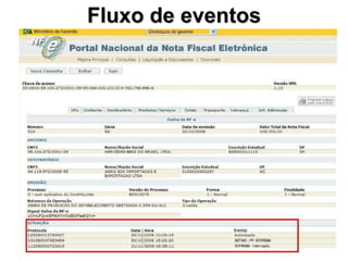 Fluxo de eventos
 