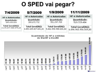 O SPED vai pegar?
7/4/2009    5/7/2009   1/9/2009   11/11/2009
 