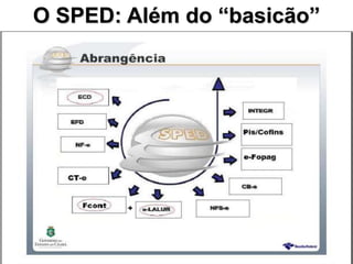 O SPED: Além do “basicão”
 