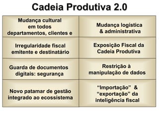 ExposiçãoNota Fiscal Eletrônica2.0Alteração da forma de preenchimento do campo NCM. Comércio exterior ou o produto seja tributado pelo IPI: NCM completo.