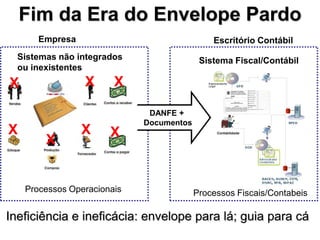 CadastroNota Fiscal Eletrônica2.0Inclusão de campos: