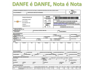 DANFE é DANFE, Nota é Nota
 