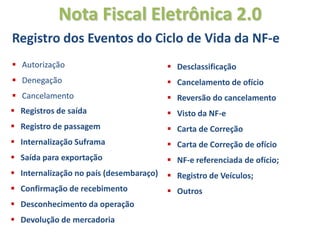 Nota Fiscal Eletrônica 2.0
Registro dos Eventos do Ciclo de Vida da NF-e
 Autorização                             Desclassificação
 Denegação                               Cancelamento de ofício
 Cancelamento                            Reversão do cancelamento
 Registros de saída                      Visto da NF-e
 Registro de passagem                    Carta de Correção
 Internalização Suframa                  Carta de Correção de ofício
 Saída para exportação                   NF-e referenciada de ofício;
 Internalização no país (desembaraço)    Registro de Veículos;
 Confirmação de recebimento              Outros
 Desconhecimento da operação
 Devolução de mercadoria
 