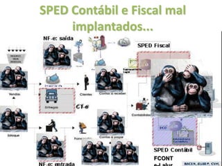 SPED Contábil e Fiscal mal
     implantados...




                    FCONT
 