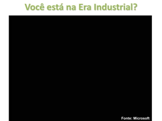 Você está na Era Industrial?




                        Fonte: Microsoft
 