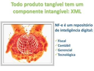 Todo produto tangível tem um 
 componente intangível: XML 

                 NF‐e é um repositório 
                 de inteligência digital:

                 Fiscal
                 Contábil
                 Gerencial
                 Tecnológica


                  
 