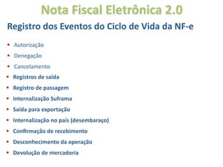 Nota Fiscal Eletrônica 2.0
Registro dos Eventos do Ciclo de Vida da NF‐e
 Autorização
 Denegação
 Cancelamento 
 Registros de saída
 Registro de passagem
 Internalização Suframa
 Saída para exportação
 Internalização no país (desembaraço)
 Conﬁrmação de recebimento
 Desconhecimento da operação
 Devolução de mercadoria
 