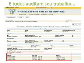 E todos auditam seu trabalho...
 
