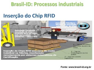 Brasil‐ID: Processos industriais 

Inserção do Chip RFID




                         Fonte: www.brasil-id.org.br
 