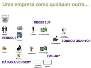 Uma empresa como qualquer outra...
 