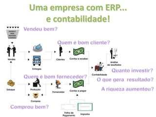 Uma empresa com ERP...
   e contabilidade!
 