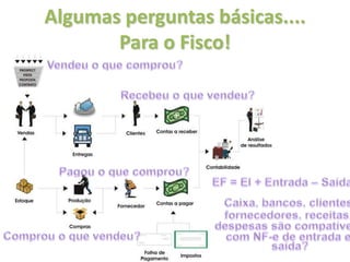Algumas perguntas básicas....
       Para o Fisco!
 