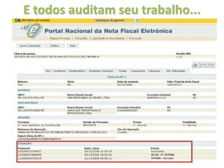 E todos auditam seu trabalho...
 
