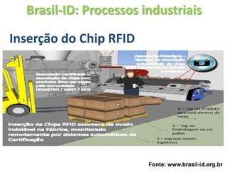 Brasil-ID: Processos industriais

Inserção do Chip RFID




                        Fonte: www.brasil-id.org.br
 
