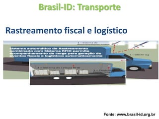 Brasil-ID: Transporte

Rastreamento fiscal e logístico




                        Fonte: www.brasil-id.org.br
 