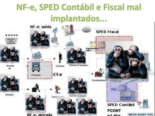 NF-e, SPED Contábil e Fiscal mal
        implantados...




                       FCONT
 