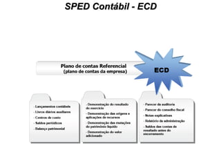 SPED Contábil - ECD 