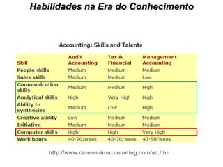 http://www.careers-in-accounting.com/ac.htm Habilidades na  Era do Conhecimento 