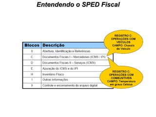 Entendendo o SPED Fiscal 