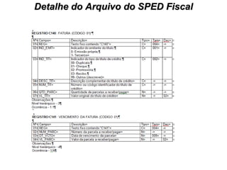 Detalhe do Arquivo do SPED Fiscal 