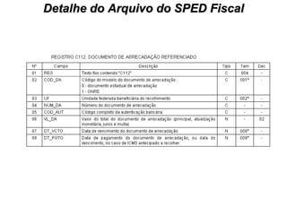 Detalhe do Arquivo do SPED Fiscal 
