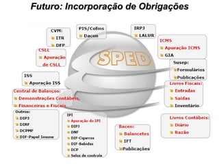 Futuro: Incorporação de Obrigações 