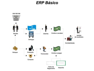 ERP Básico 