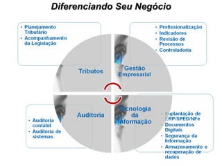 Diferenciando Seu Negócio 