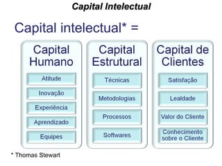 Capital intelectual* = Capital Intelectual * Thomas Stewart 