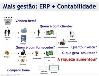 Mais gestão: ERP + Contabilidade

                           Vendeu bem?
                                         Quem é bom cliente?




                            Quem é bom fornecedor?          Quanto investir?
                                                       O que gera resultado?

                                                     A riqueza aumentou?

            Comprou bem?
terça-feira, 28 de setembro de 2010
 