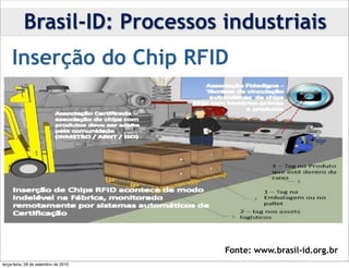 Brasil-ID: Processos industriais
     Inserção do Chip RFID




                                      Fonte: www.brasil-id.org.br
terça-feira, 28 de setembro de 2010
 