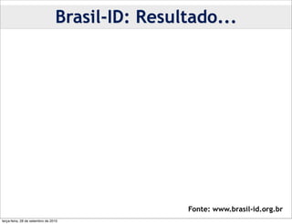 Brasil-ID: Resultado...




                                                 Fonte: www.brasil-id.org.br
terça-feira, 28 de setembro de 2010
 