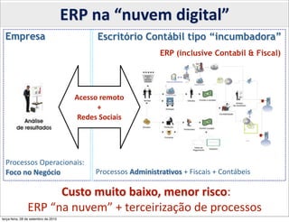 ERP	
  na	
  “nuvem	
  digital”
  Empresa                                       Escritório Contábil tipo “incumbadora”
                                                                         ERP (inclusive Contabil & Fiscal)


                                                                                              Representante
                                                                                              Legal

                                                                                                              EFD




                                        Acesso	
  remoto	
  
                                              +                                                                                                               SPED




                                         Redes	
  Sociais                                                           ECD




                                                                                                                          Administrador
                                                                                                                          Contabilista




                                                                                                                                   BACEN,	
  SUSEP,	
  CVM,
                                                                                                                                   DNRC,	
  RFB,	
  SEFAZ




  Processos	
  Operacionais:
  Foco	
  no	
  Negócio                         Processos	
  Administra?vos	
  +	
  Fiscais	
  +	
  Contábeis

                        	
  Custo	
  muito	
  baixo,	
  menor	
  risco:	
  
                ERP	
  “na	
  nuvem”	
  +	
  terceirização	
  de	
  processos
terça-feira, 28 de setembro de 2010
 