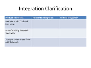 Integration Clarification