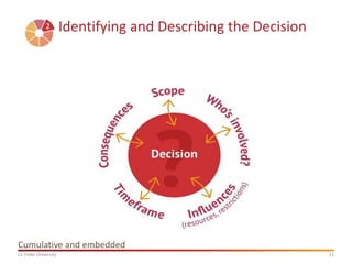 11La Trobe University
Identifying and Describing the Decision
Cumulative and embedded
 