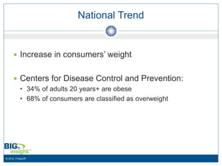 National Trend


      Increase in consumers’ weight


      Centers for Disease Control and Prevention:
       • 34% of adults 20 years+ are obese
       • 68% of consumers are classified as overweight




© 2012, Prosper®
 